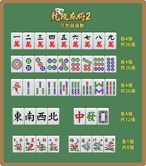 麻將 錢|【密技】打 麻將的5大必勝技巧！怎麼玩才能贏錢？規。